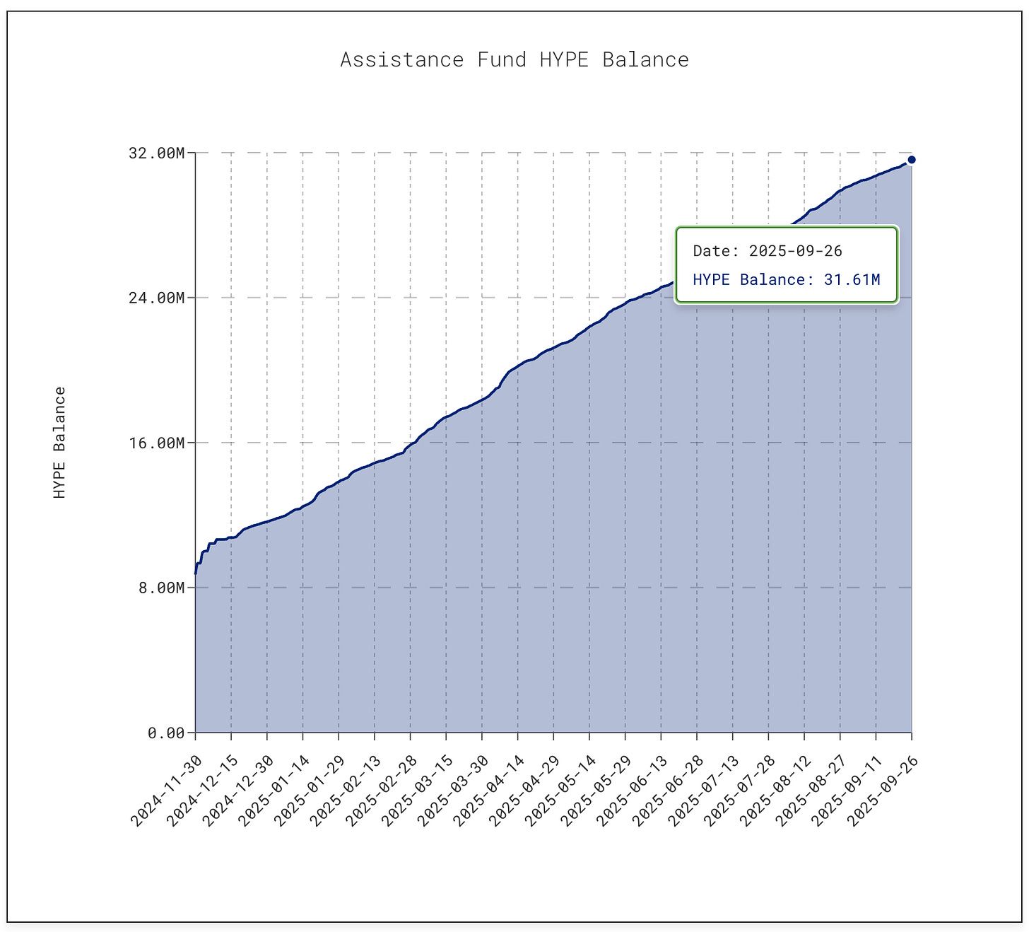 蘋果千億回購術在加密重現，當代幣學會「AAPL」玩法 image 3
