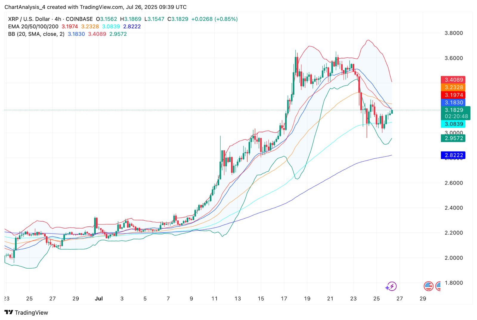 Прогноз цены XRP на 27 июля 2025 г. image 3