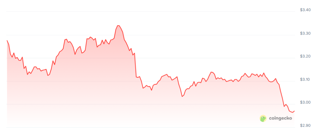 Ripple Prognose: Kommt jetzt der große Crash? Historische Parallelen wecken Sorge bei Analysten image 1