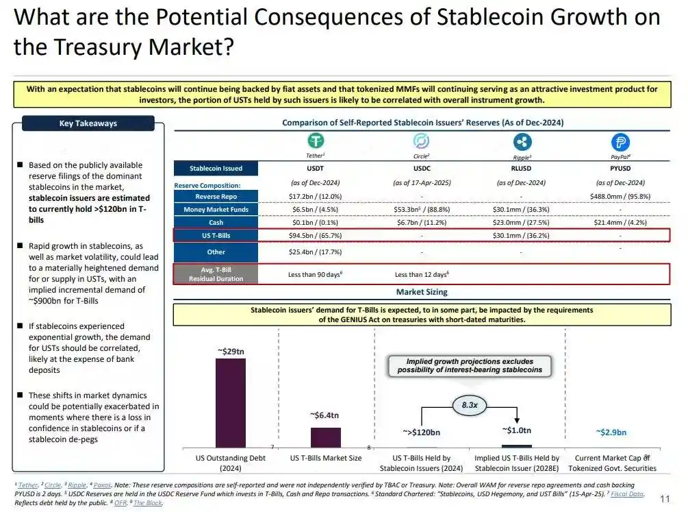 金融黑洞:稳定币正在吞噬银行 image 3