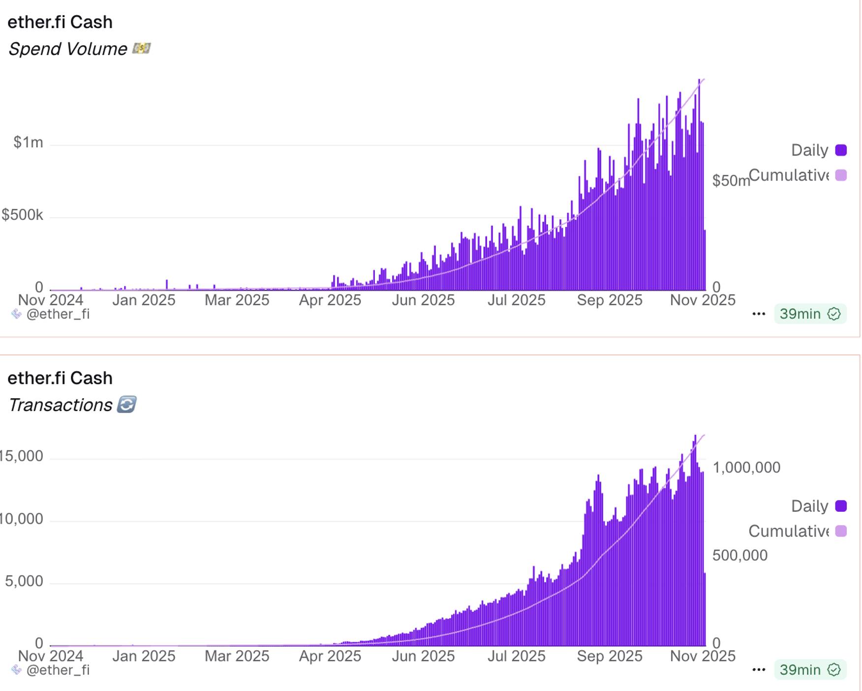 Eine Pause vom Marktgeschehen: Mit einer On-Chain-Wallet einen Kaffee kaufen – welches Problem löst Neobank eigentlich? image 3