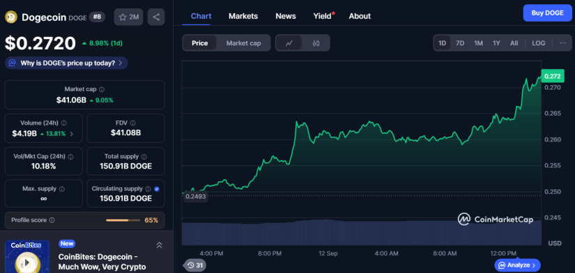 El Primer ETF Estadounidense de Dogecoin ($DOJE) Sufre Retrasos y Ahora se Espera para la Próxima Semana image 1