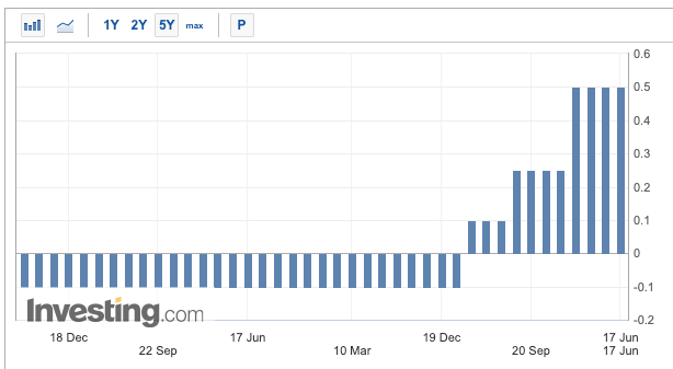 Japan Holds Rates, China Crypto Crime in Korea and More image 0