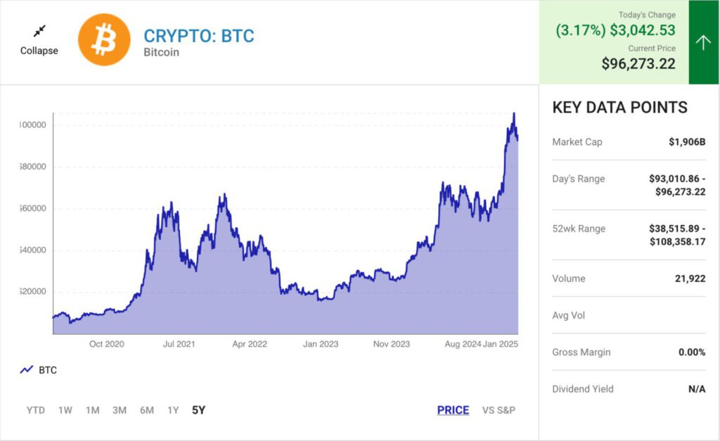 5 Prediksi Kripto untuk Tahun 2025: Kejutan, Keuntungan, dan Kejatuhan image 1