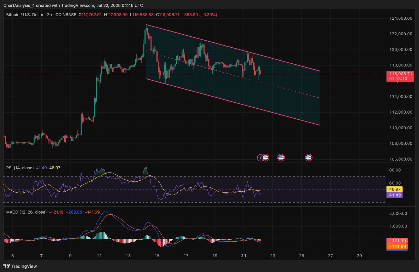 Prediksi Harga Bitcoin (BTC) untuk 23 Juli image 1