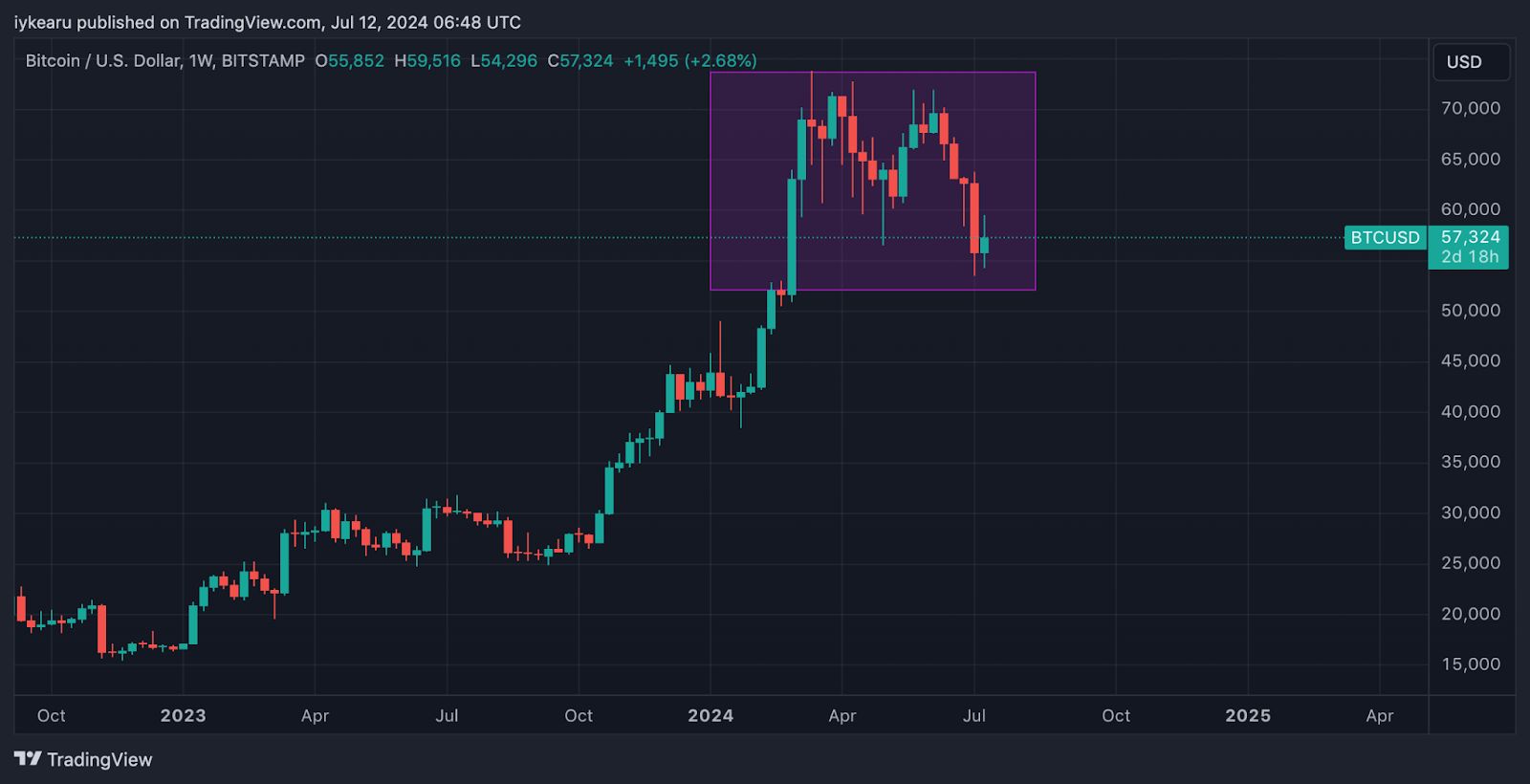 Justin Sun’s Crypto Portfolio: Does It Include Bitcoin? image 1