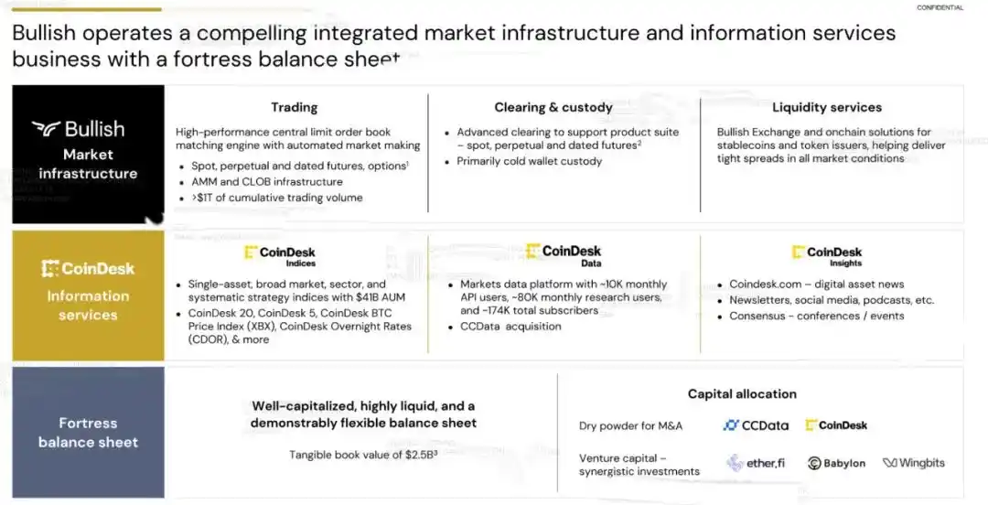 Đà tăng vọt hướng tới IPO: Cựu chủ tịch NYSE nắm quyền, 24.000 Bitcoin được hỗ trợ image 22