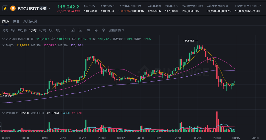 比特币创历史新高后暴跌7000美元，三大原因解析此轮回调 image 0