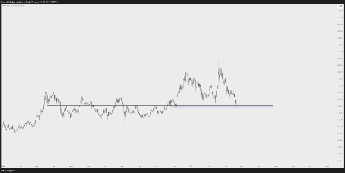 Crypto Analyst Says Top Ethereum Competitor To Plunge Lower Before Surging Higher, Updates Outlook on Bitcoin image 0