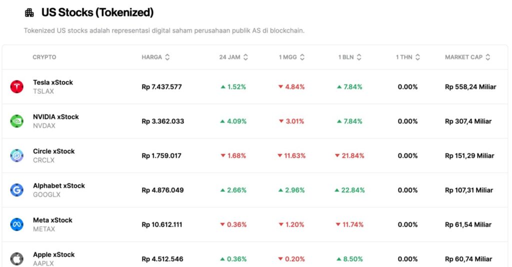 Panduan Lengkap Investasi Saham AS untuk Pemula image 1