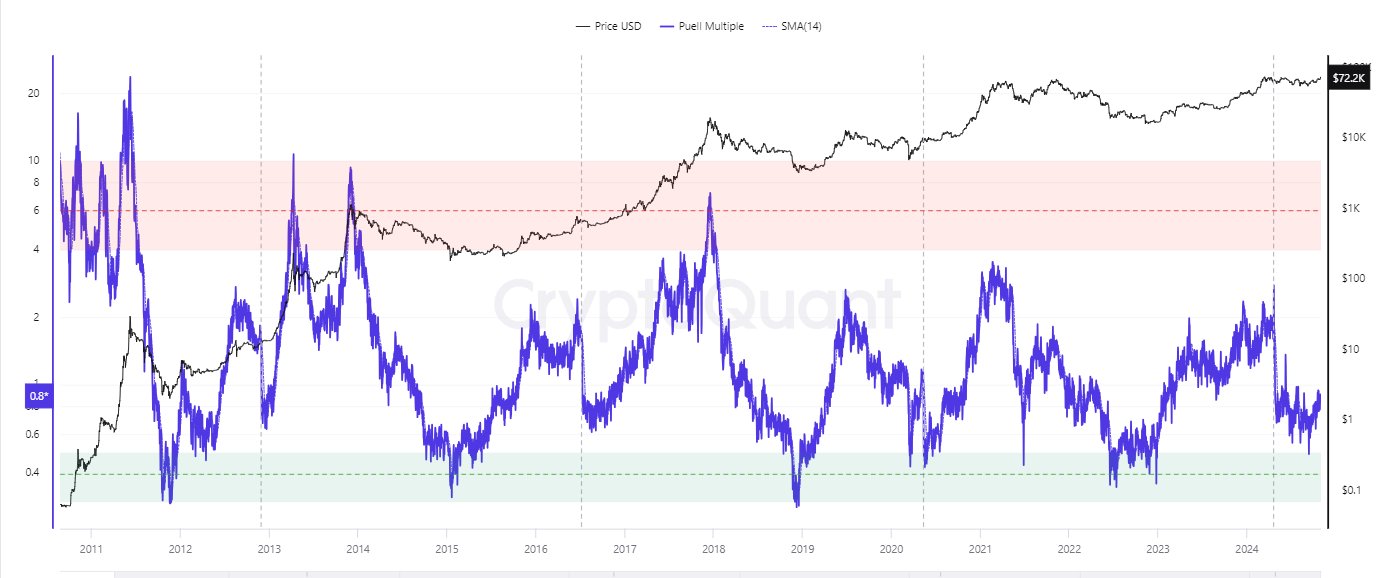 ‘The Stage Is Set’ – Real Vision Analyst Jamie Coutts Says Several Metrics Flashing Green for Bitcoin image 0