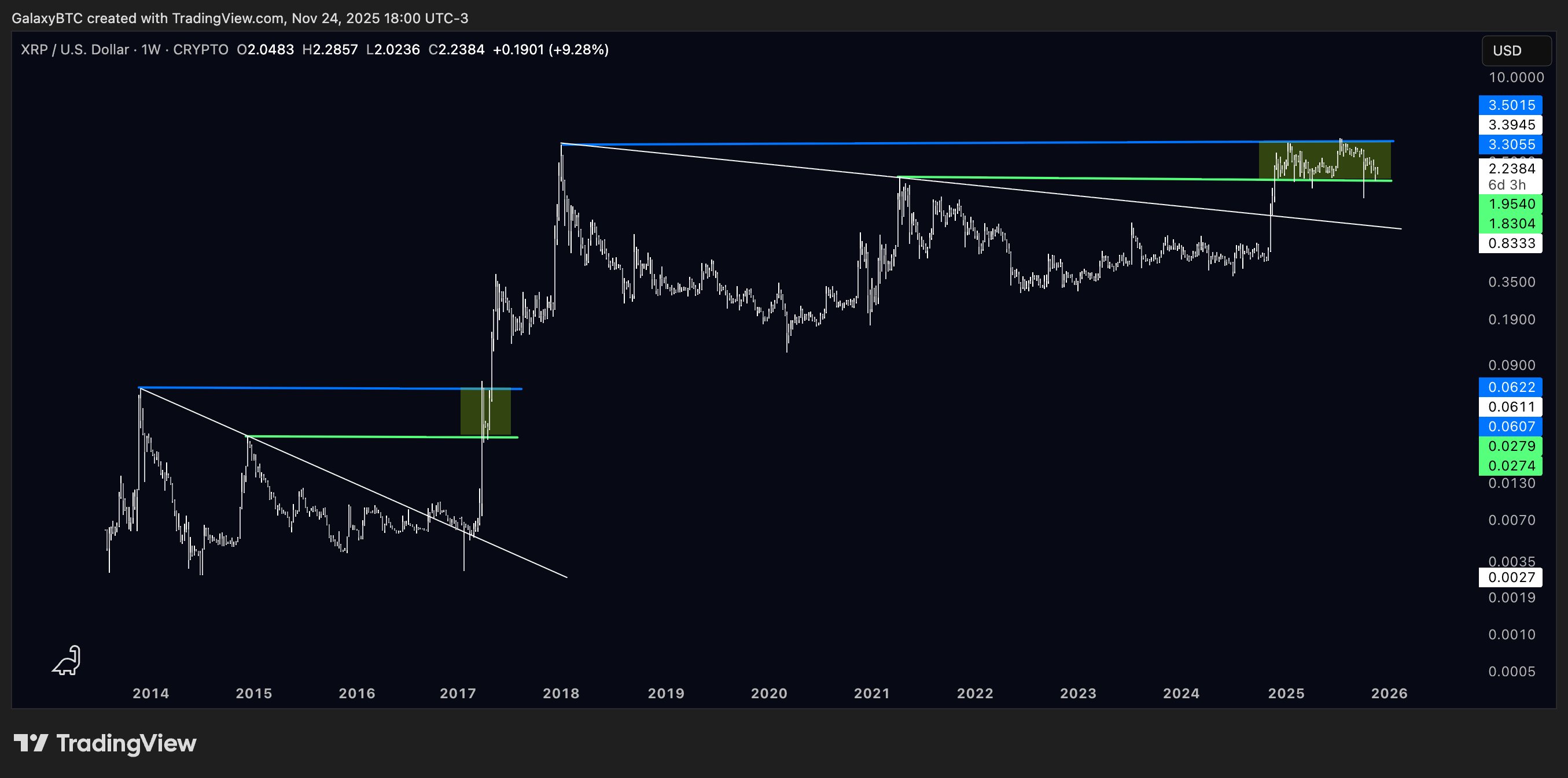 Mukhang napaka-bullish ng presyo ng XRP matapos ang 25% lingguhang pagtaas: Gaano kataas pa ang maaaring marating nito? image 4