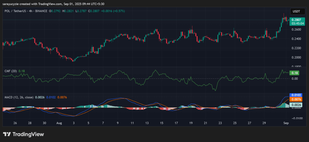 Will the Bulls Stay Alive, or Will the Bear Claws Tighten on POL (Prev. MATIC)? image 0