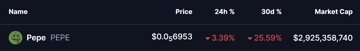 Pepe (PEPE) To Bounceback? This Emerging Fractal Setup Saying Yes! image 0