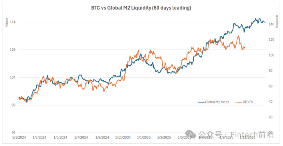 金が市場をリードしているのに、なぜビットコインをしっかりと割り当てるのでしょうか? image 0