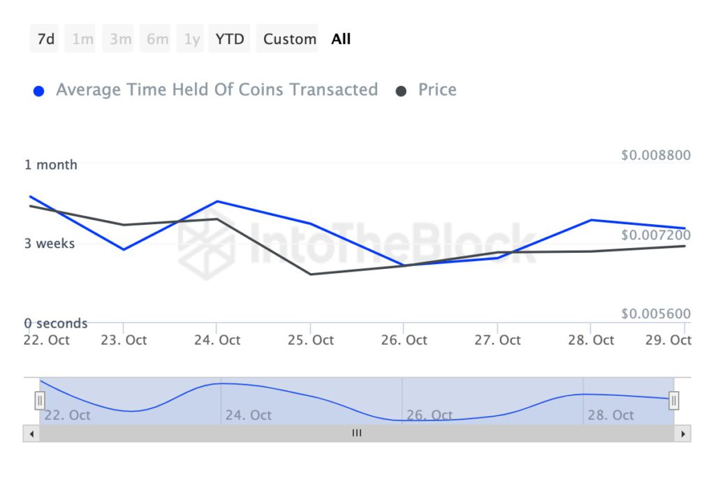 Notcoin Alami Penurunan, Akankah Tren Bearish Berakhir? (31/10/24) image 1