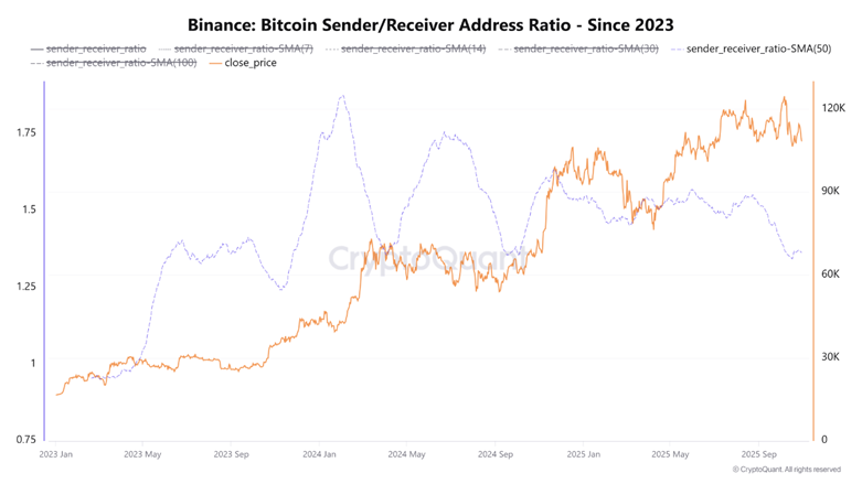 هل يستطيع سعر البيتكوين (BTC USD) الحفاظ على الزخم الصعودي خلال شهر نوفمبر؟ image 1