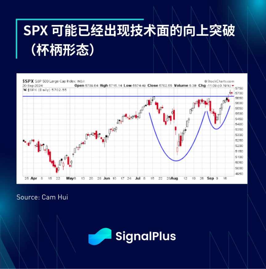SignalPlus 宏观分析 (20240923)：Don’t Fight the Fed image 7