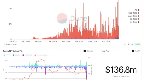 Why is JLP, the best fixed-price investment in the cryptocurrency circle, so resistant to declines?