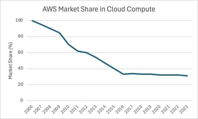 Hack VC：模块化是个错误吗？以数据为依据审视以太坊的这一战略 image 3