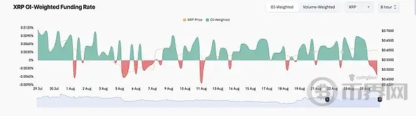 多头乐观, XRP能攀升至 0.6 吗? image 3