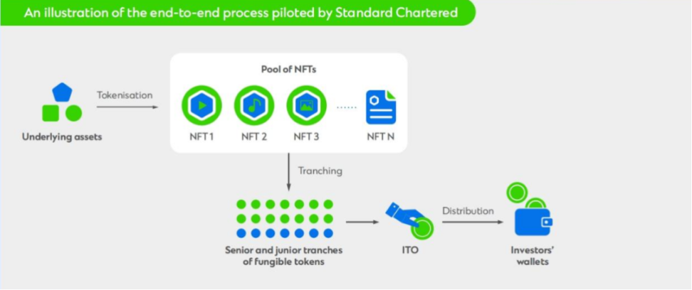 渣打银行：代币化将成为全球贸易的变革者 image 3