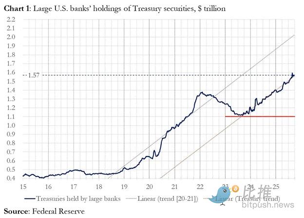 Arthur Hayes: AQSH qarzi, pul bosib chiqarish va bitcoin kelajagi haqida batafsil tahlil image 2