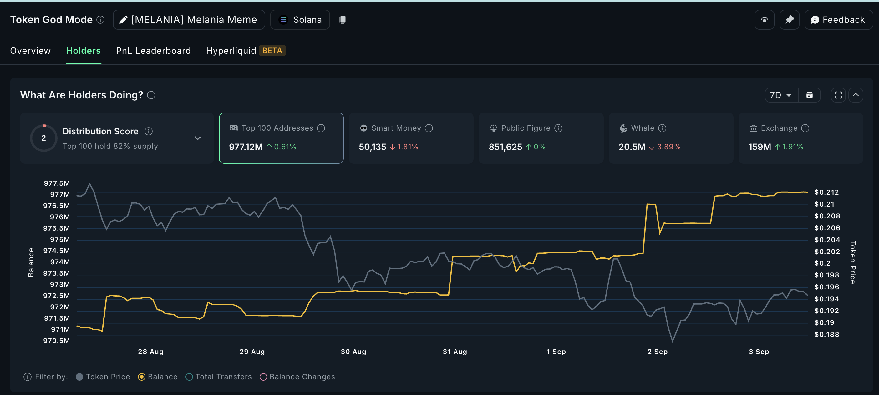 How Are Crypto Whales Trading Trump Family Tokens? image 4