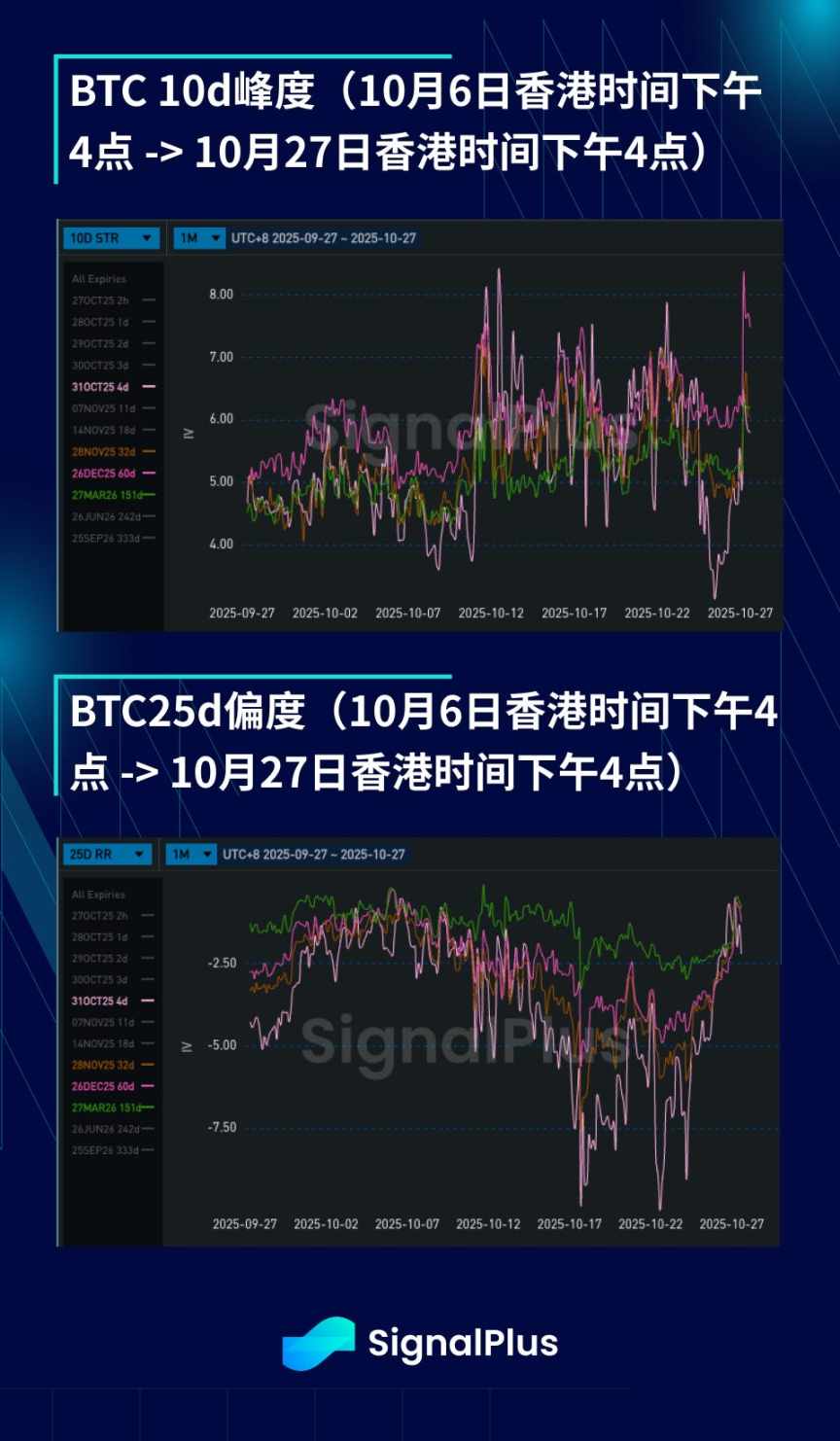 BTC Volatility Review (October 6 - October 27) image 3
