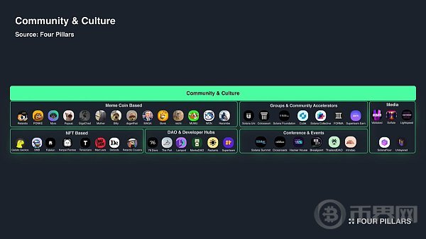 从基础设施层到消费者应用一览 Solana 生态全景 image 13