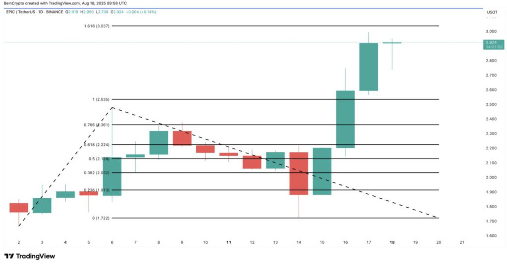 3 Altcoin yang Jadi Perhatian di Akhir Agustus 2025 image 1