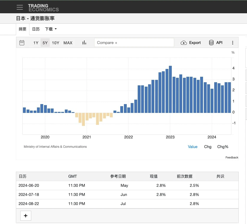 In-depth analysis of the reasons behind the 8.5 plunge: the Bank of Japans interest rate hike and the exit of Mrs. Watanabe image 1