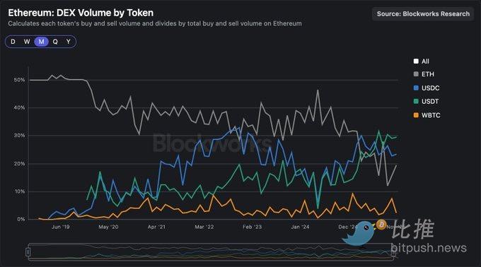 L1 原生代币最后的“货币溢价”，正在崩塌！ image 1