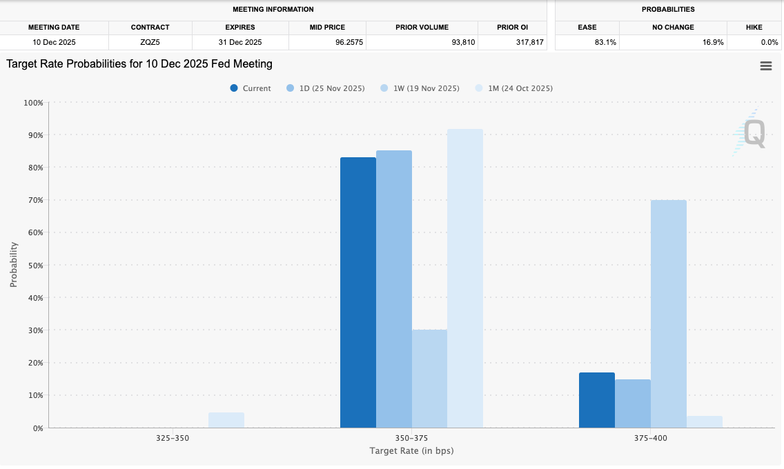Bitcoin analysis sees $89K short squeeze with S&P 500 2% from all-time high image 3