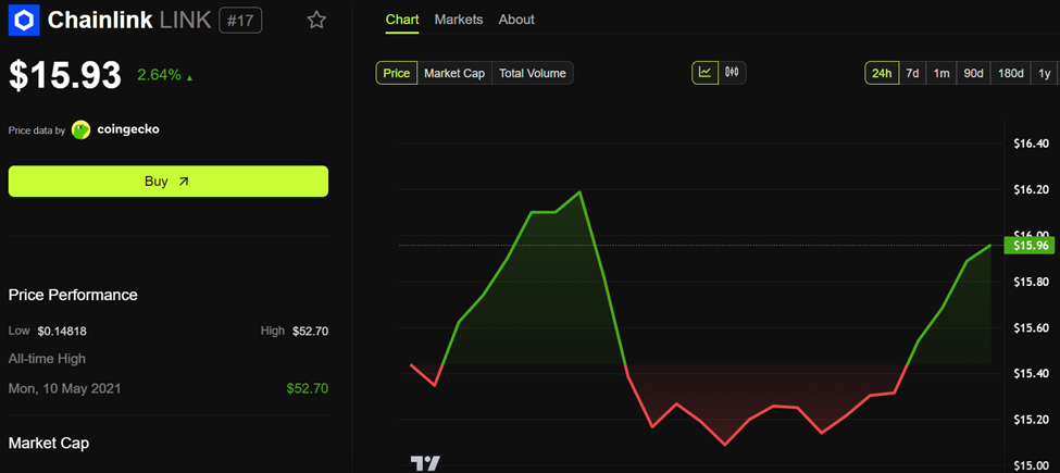 Chainlink ETF Nears Reality — But Holders Keep Selling LINK image 2