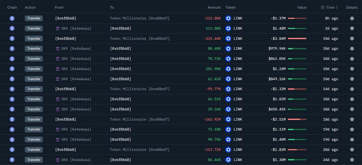 $41M Pours Into First LINK ETF: Will Chainlink Finally Break Its ATH? image 2