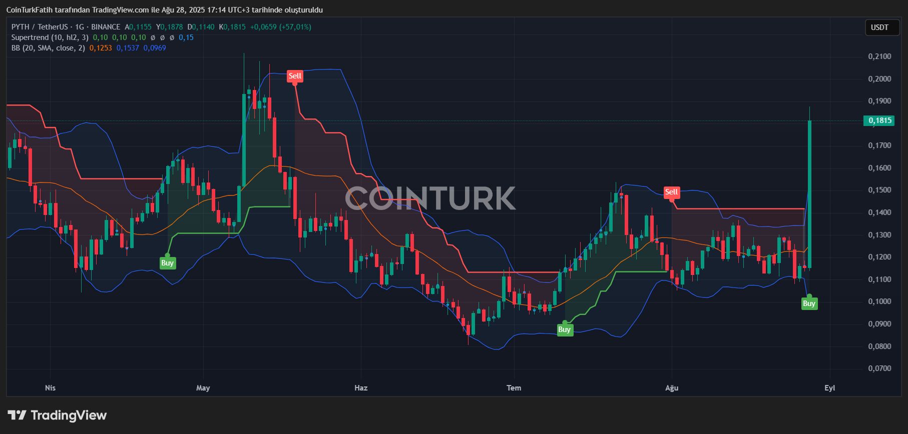 The U.S. Commerce Department Boosts Pyth Network with Economic Data Initiative image 0