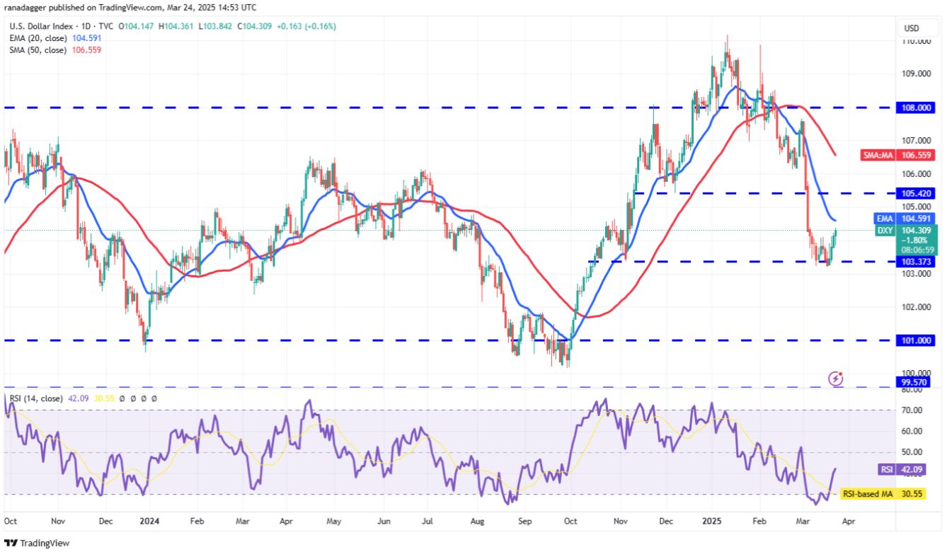 Phân tích kỹ thuật ngày 25 tháng 3: SPX, DXY, BTC, ETH, XRP, BNB, SOL, DOGE, ADA, LINK image 1