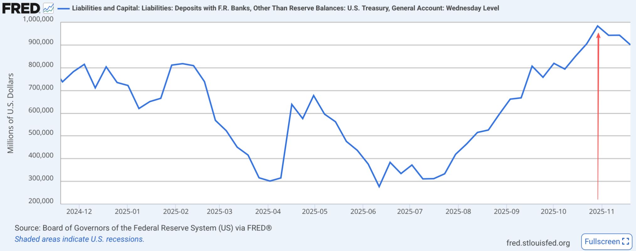 加密市场周观察(11.17-11.24):市场持续下跌,伴随降息预期提升或走出修复行情 image 5