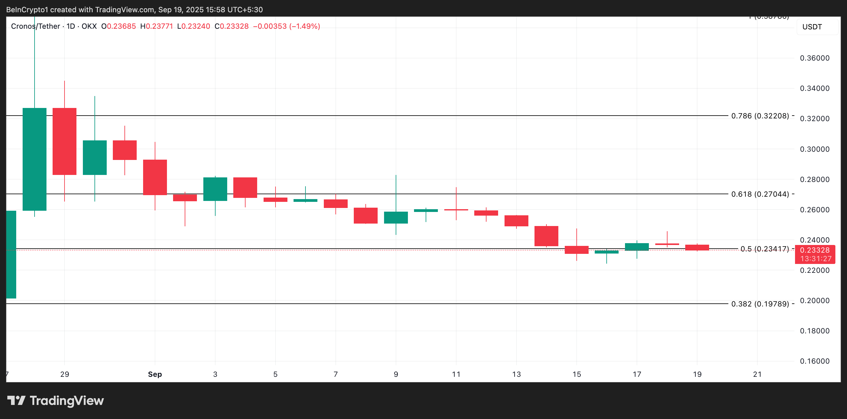 Crypto Whales Bought These Altcoins in the Third Week of September 2025 image 3