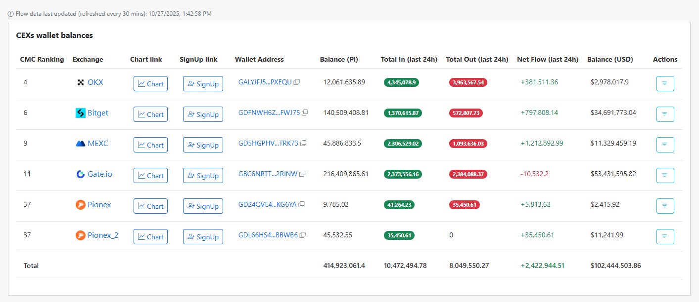 Rebound harga Pi Network: 2,7 juta bermigrasi karena bulls menargetkan penembusan $0,30 image 1