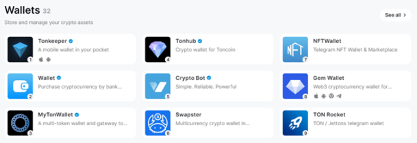 TON 与 Telegram：走向 Mass Adoption 的新叙事及投资机会 image 10