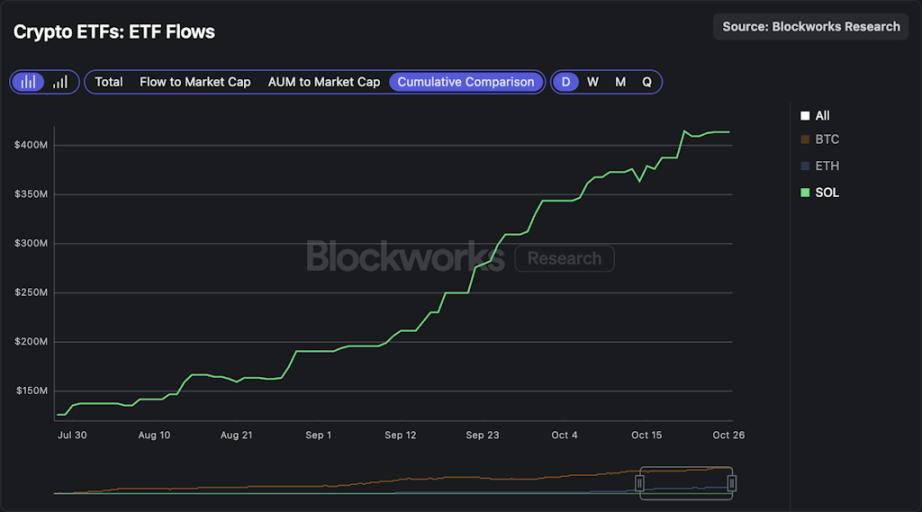 SOL ETF 开闸放水，Jito 能否借力引爆 Solana 生态反弹？