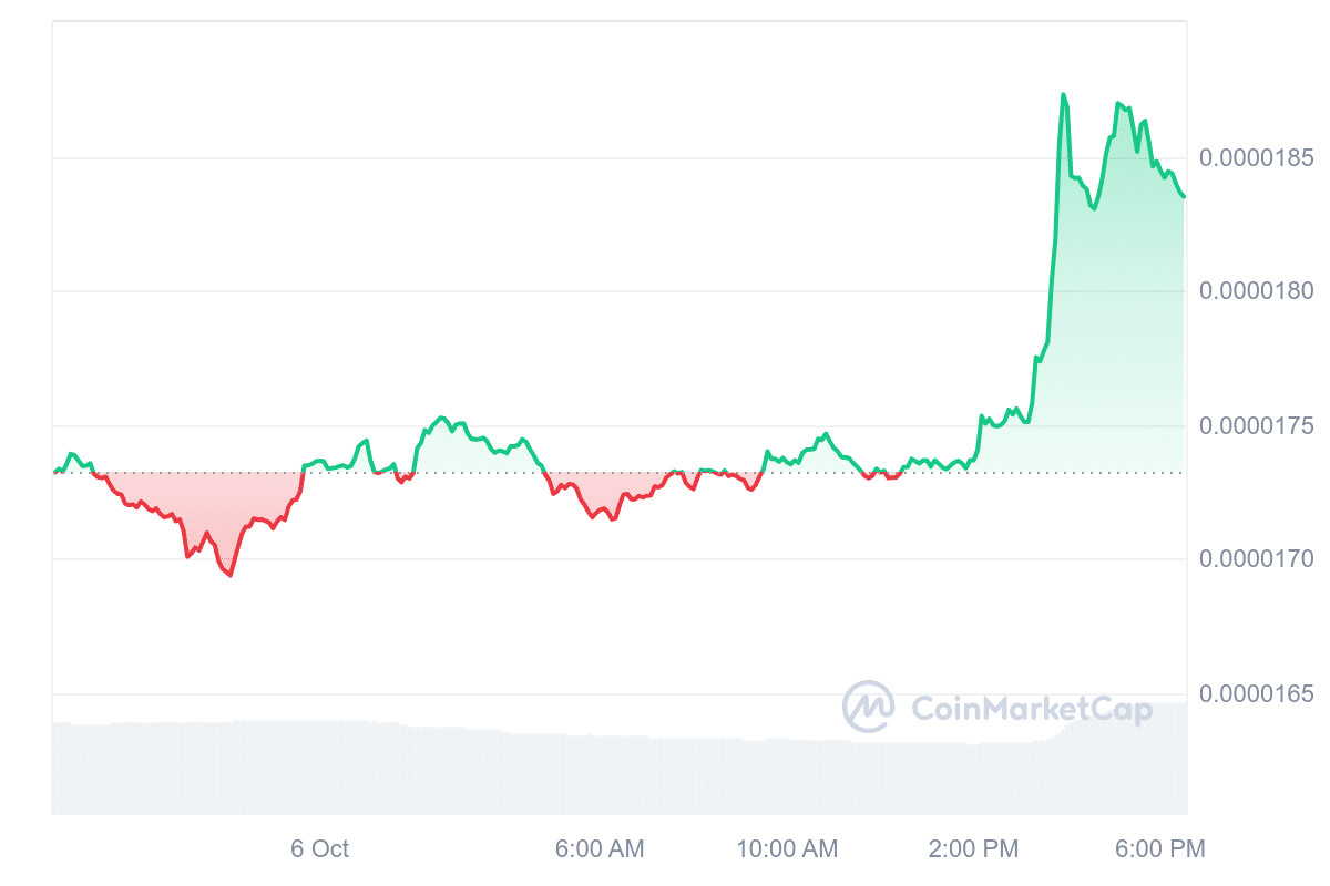 5 Best Cheap Cryptos to Invest Now Under 1 Dollar October 6 – Starknet, Pepe, Sei, Shiba Inu image 5