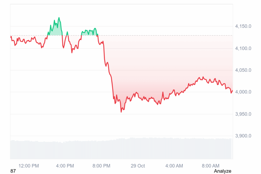 Ethereum Prognose von Fundstrats Tom Lee sieht Kurs Explosion um +1.450%! „Superzyklus hat begonnen“ image 2
