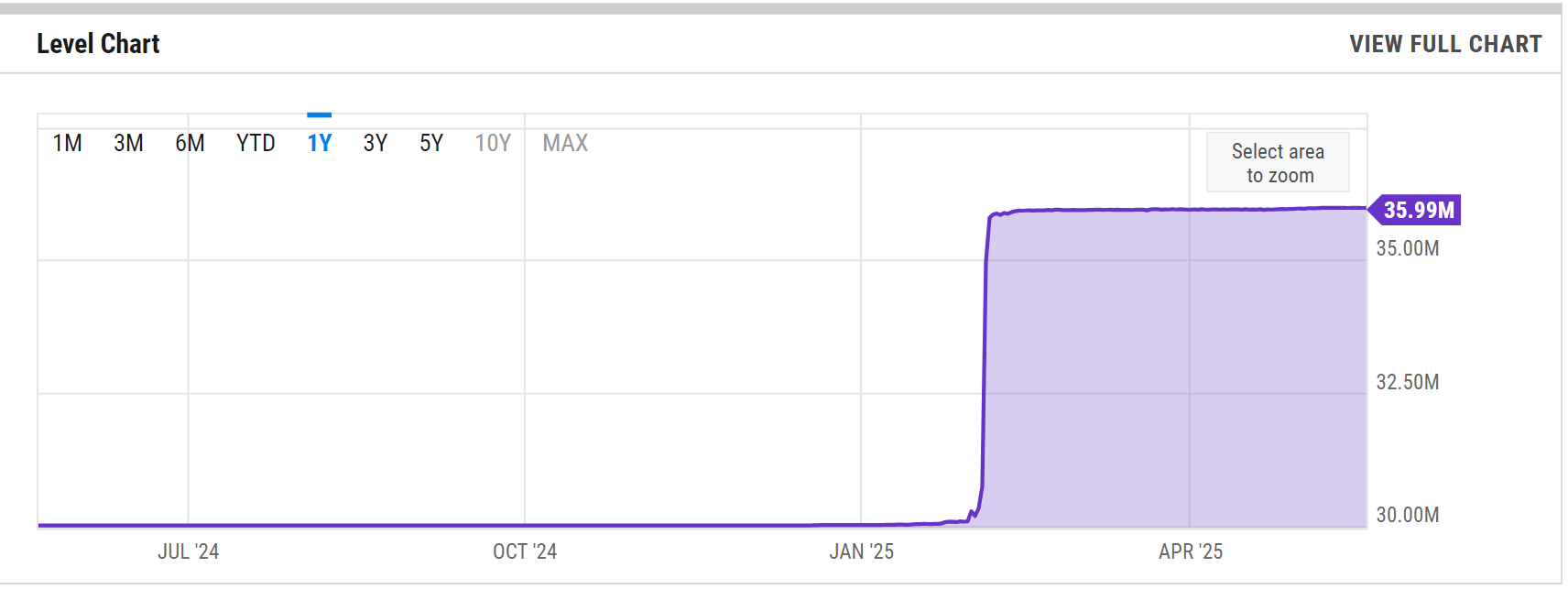 Vitalik Buterin hopes to raise Ethereum gas limit by 10 to 100 times image 0