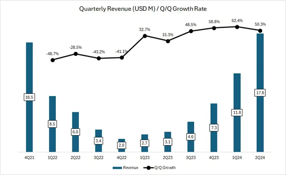 去中心化金融的核心支柱，Aave被低估了吗？ image 1