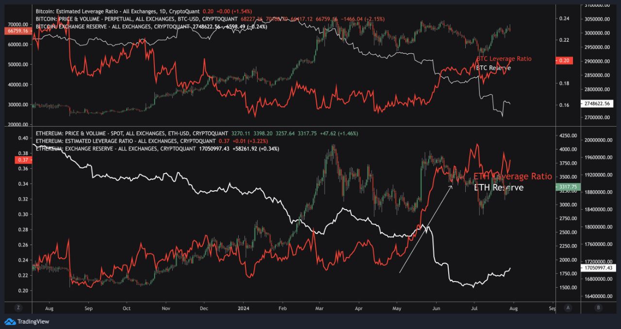 Ethereum Price Rally Challenged by Data: Analyst Sees ‘No Demand’ for ETH image 3