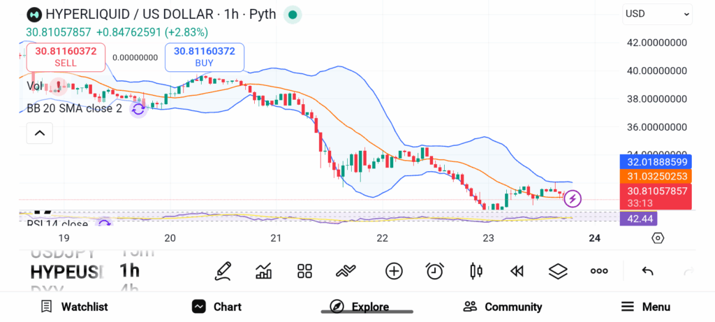 3 High-Cap Cryptos Delivering Strong Gains Above $10B Market Value image 3