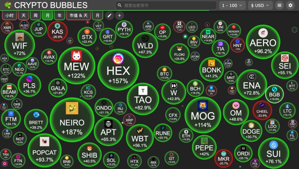 手把手教学，埋伏百倍 Meme 币实操指南 image 0